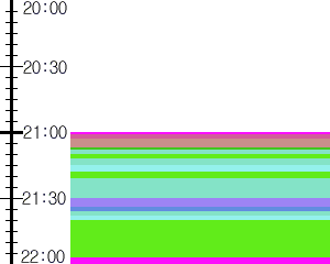 Y1l3:time table