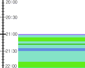 Y1l5:time table