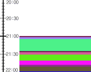 Y1valk3:time table