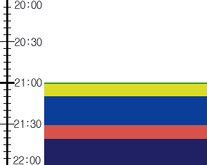 Y1valk5:time table