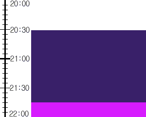 Y2valf1:time table