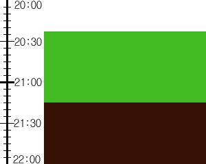 Y2valf2:time table