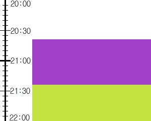 Y2valf3:time table