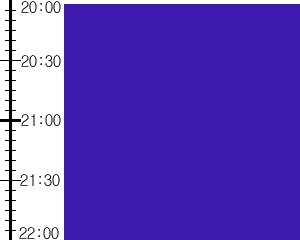 Y3n2:time table