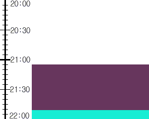 Y3n5:time table