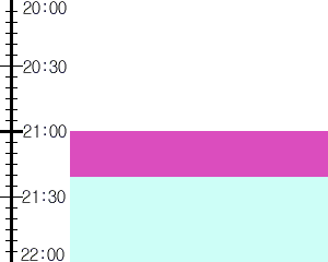 Y1b1:time table