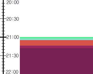 Y1b2:time table