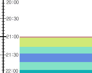 Y1b3:time table