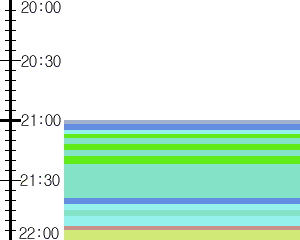 Y1b4:time table