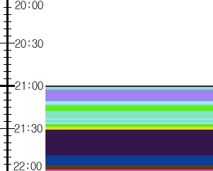 Y1b5:time table