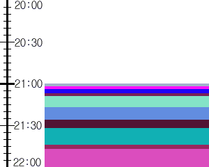 Y1c2:time table