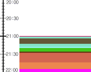 Y1c3:time table