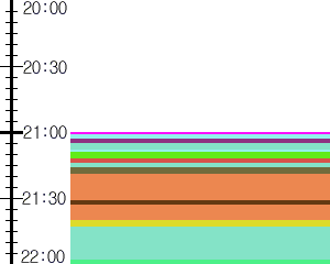 Y1l3:time table