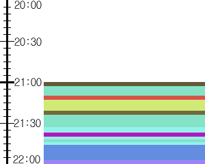 Y1l4:time table