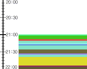 Y1l5:time table