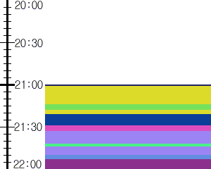 Y1valk5:time table