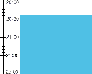 Y2valf1:time table