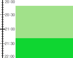 Y2valf3:time table