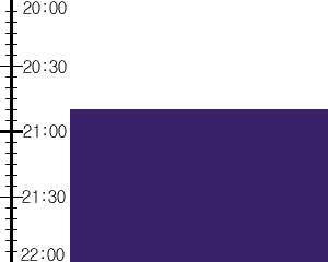 Y3n3:time table