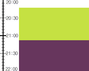 Y3n4:time table