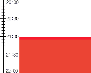 Y1b2:time table