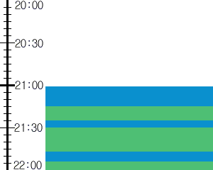 Y1c5:time table