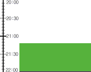 Y2n3:time table