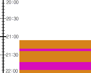 Y2n5:time table