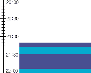 Y2valf2:time table