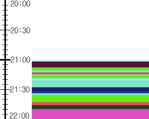 Y1b1:time table