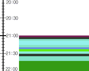 Y1b2:time table