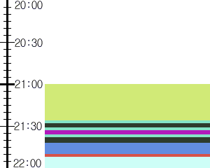 Y1b4:time table