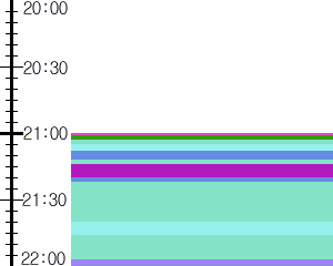 Y1b5:time table