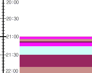 Y1c2:time table