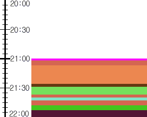 Y1c3:time table