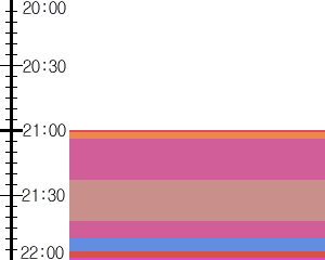 Y1c4:time table