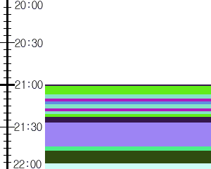 Y1c5:time table