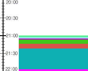 Y1l3:time table