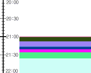 Y1valk1:time table