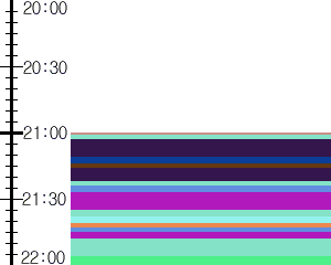 Y1valk2:time table