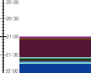 Y1valk3:time table