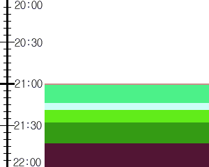 Y1valk4:time table