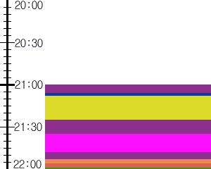 Y1valk5:time table