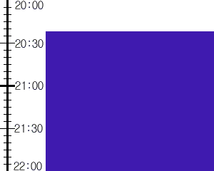 Y2n4:time table