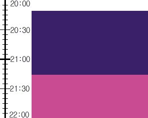 Y3n4:time table