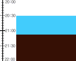 Y3valf4:time table