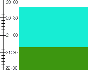 Y3valf5:time table