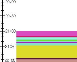 Y1b1:time table