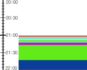 Y1b4:time table