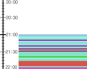 Y1b5:time table